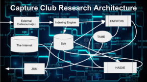 Capture Club Predictive Research Engine Architecture. 